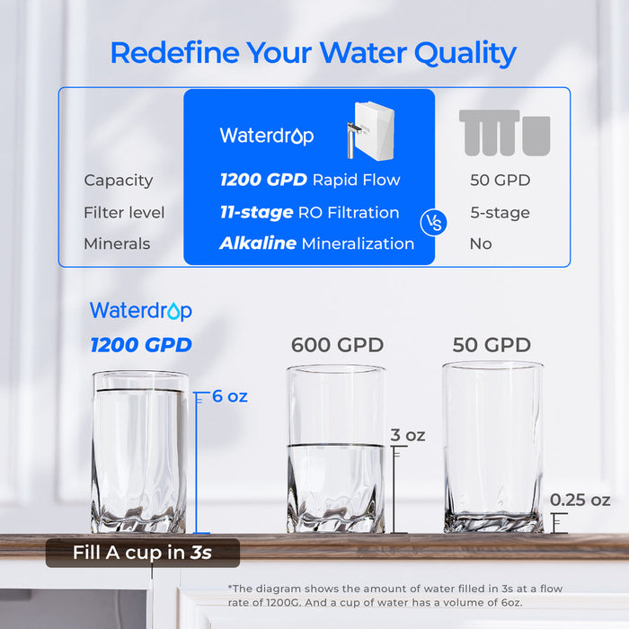 Waterdrop Filter X Series Reverse Osmosis System, X12