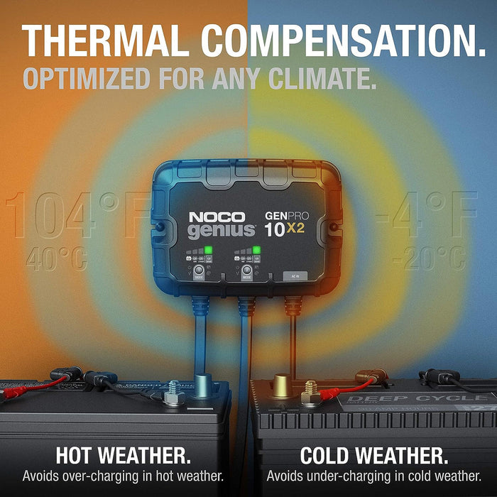 Patriot Power Source NOCO GENPRO 10X2 20A 2-Bank Lithium Battery Smart Charger