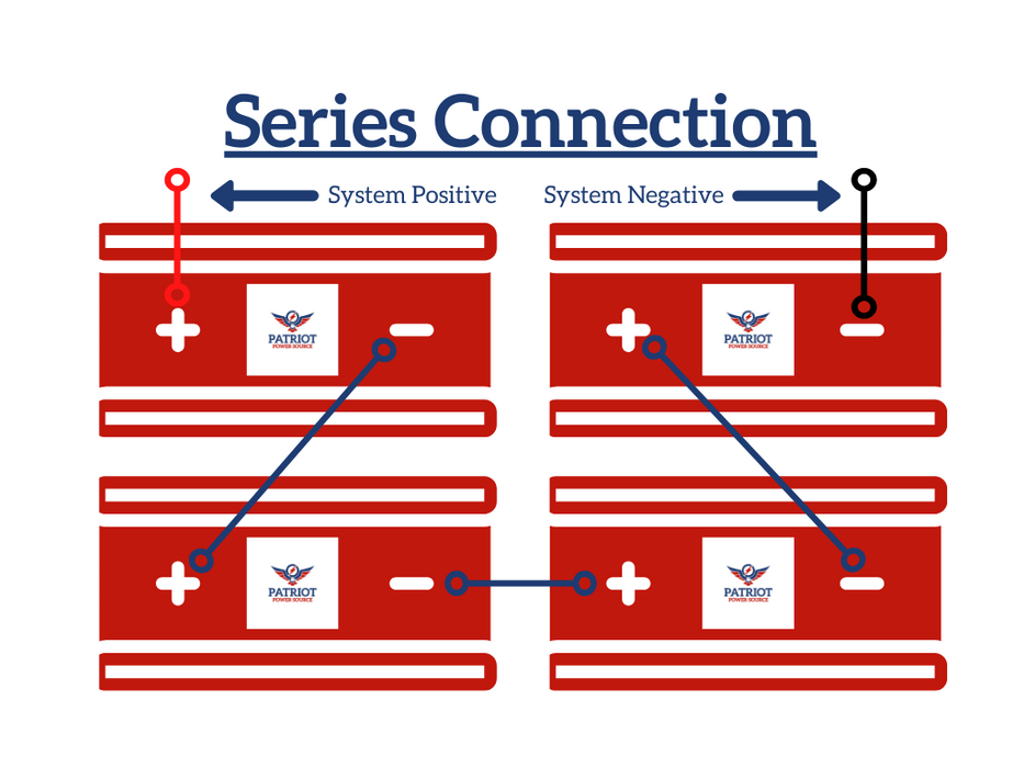 Patriot Power Source 48V Golf Cart Lithium Conversion Kit
