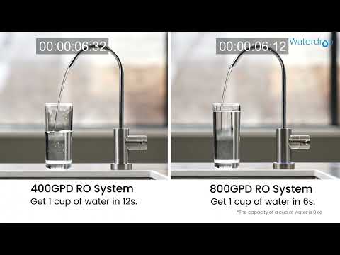 Waterdrop Filter Tankless Reverse Osmosis Water Filter System, 800GPD