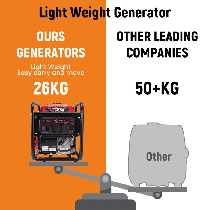 MaXpeedingrods 4800W Peak 3500W Rated Portable Generator with Low Oil Alert Parallel Ready