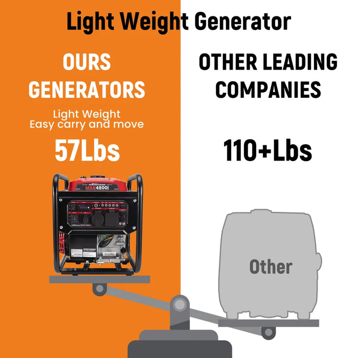 MaXpeedingrods 4800W Peak 3500W Rated Portable Generator with Low Oil Alert Parallel Ready