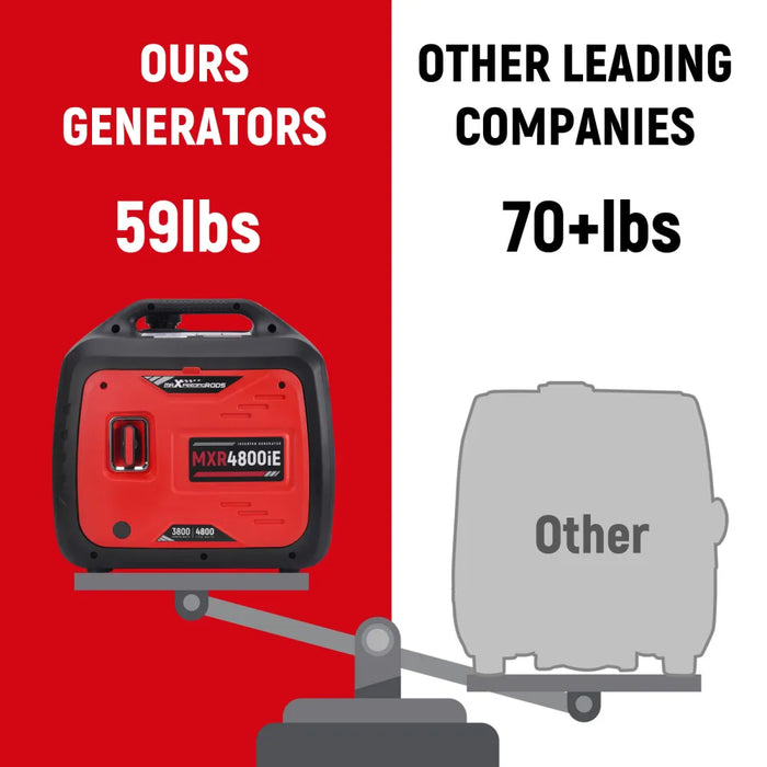 MaXpeedingrods 4.8KW Portable Inverter Generator Gas Powered Quiet